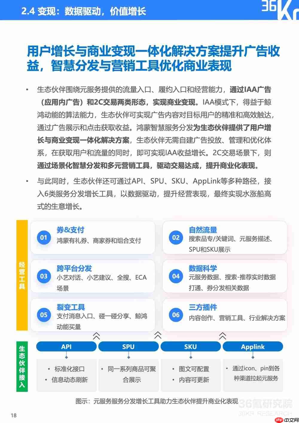 服务分发创新实践:鸿蒙元服务研究报告