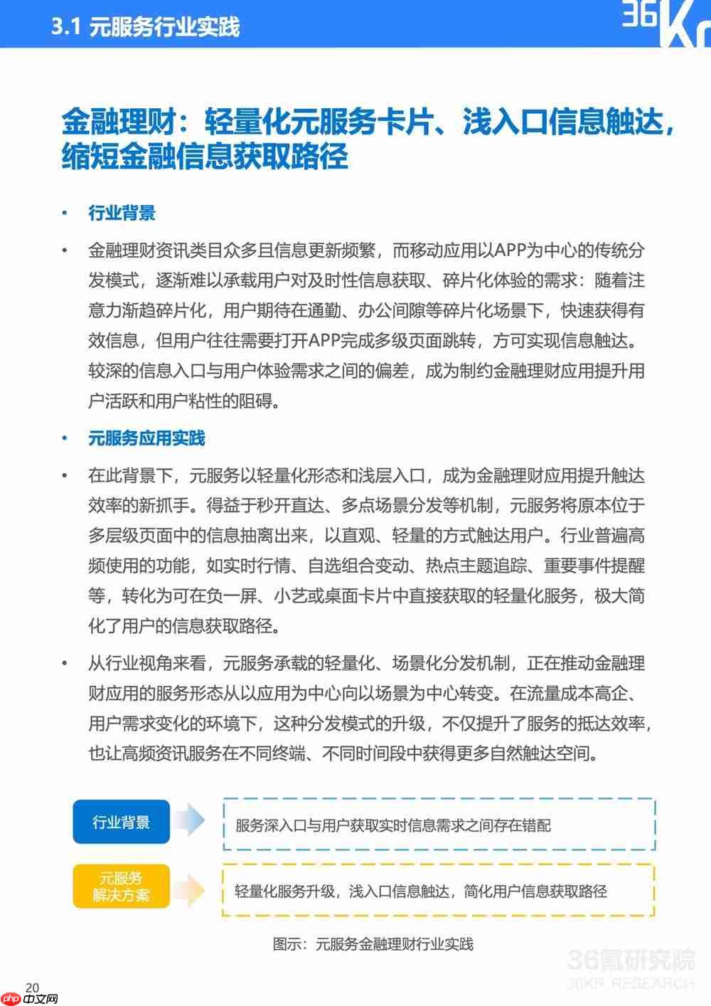 服务分发创新实践:鸿蒙元服务研究报告