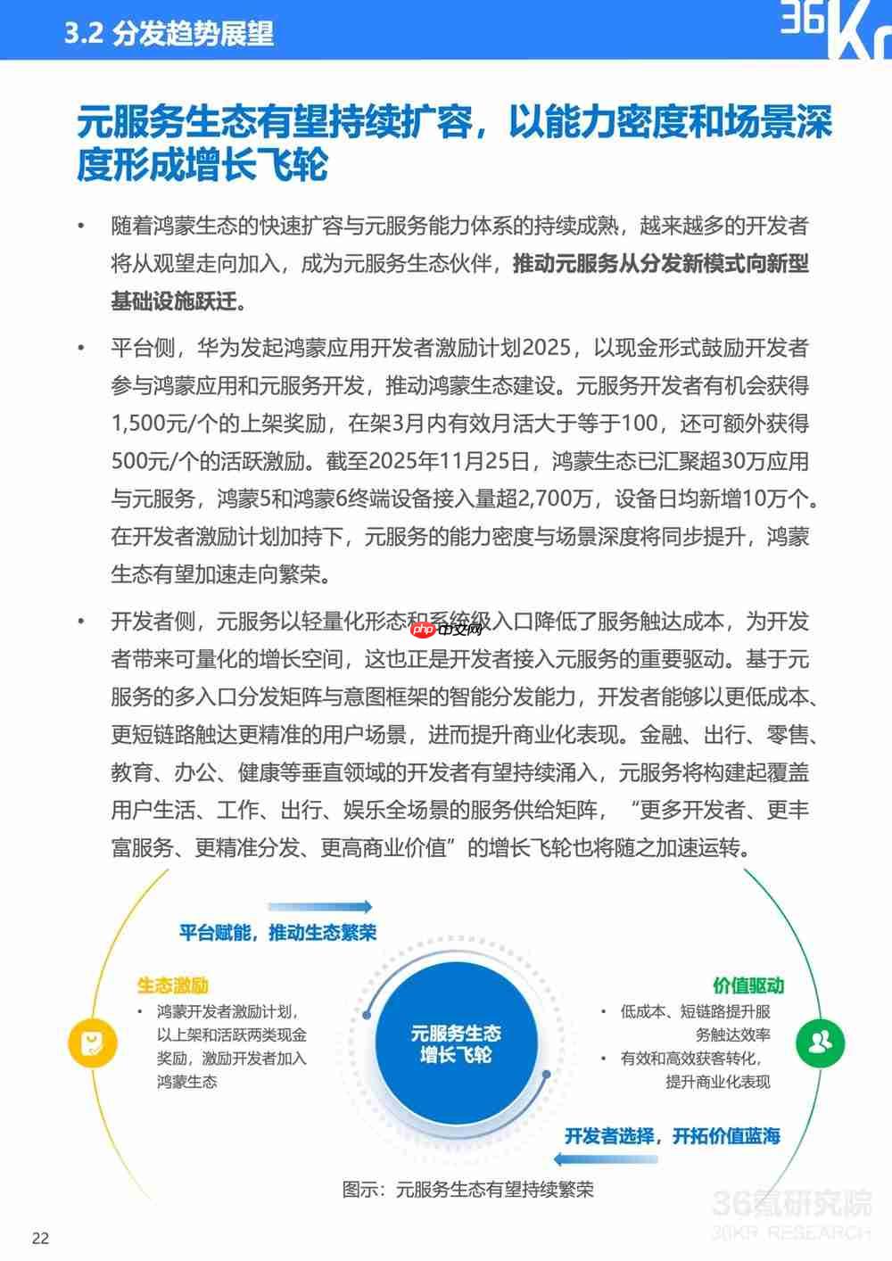 服务分发创新实践:鸿蒙元服务研究报告