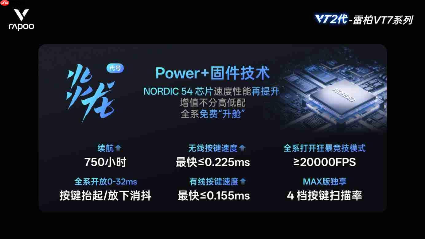 直线修正助力玩家爆头线秒变准！雷柏VT二代无线电竞鼠标有亮点