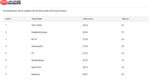 摩尔线程拿下顶级图形大会3DGS挑战赛银奖：自研LiteGS技术全面开源
