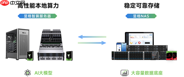 AI时代,希捷与昱格共同构建智慧医疗的数据存储底座