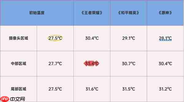 天玑9500成为今年旗舰换机标准答案:用户推荐首选