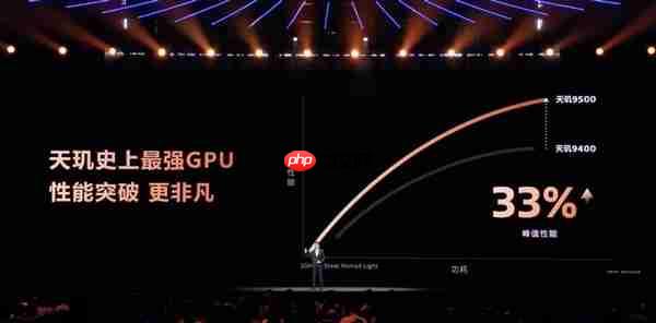 天玑9500成为今年旗舰换机标准答案:用户推荐首选