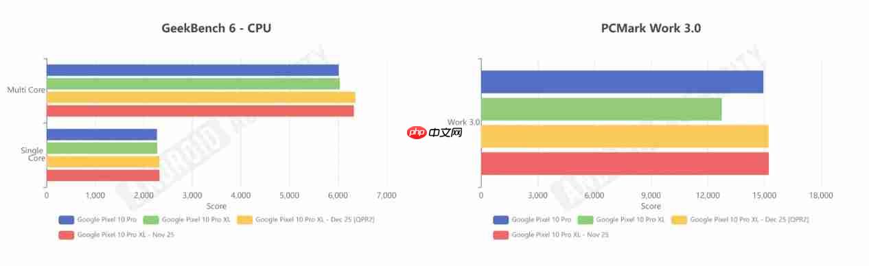 Android 16 QPR2更新正式推送，Pixel 10 系列性能优化明显