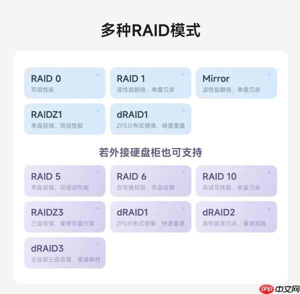 1999元起 飞牛首款双盘位NAS EVO 2预售:最高扩展68TB、英特尔N150 CPU