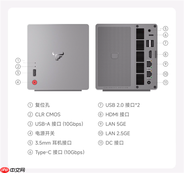 1999元起 飞牛首款双盘位NAS EVO 2预售:最高扩展68TB、英特尔N150 CPU