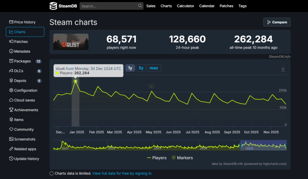 Rust手游亮相TGA《失控进化》引发中国玩家期待!
