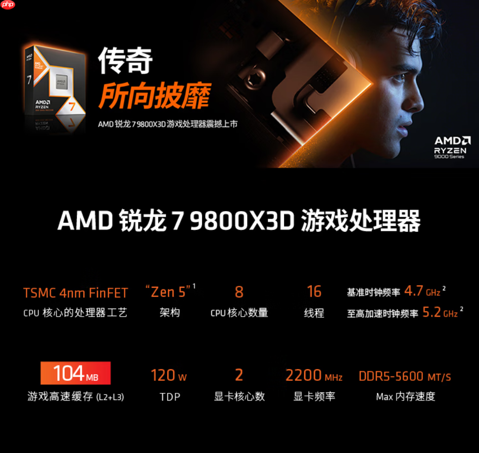 12.12必入神U！AMD 锐龙7 9800X3D京东政府补贴底价推荐