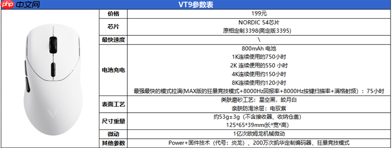 NORDIC 54 芯片坐镇 雷柏VT9/VT9 Max旗舰对决实测：操控零卡顿、 续航手感双开挂