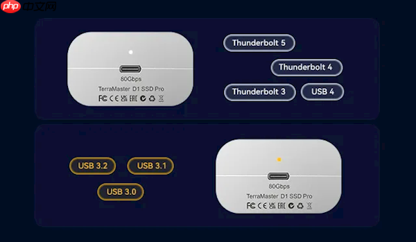 1399元 铁威马发布M.2硬盘盒:支持雷电5 6GB文件1秒传