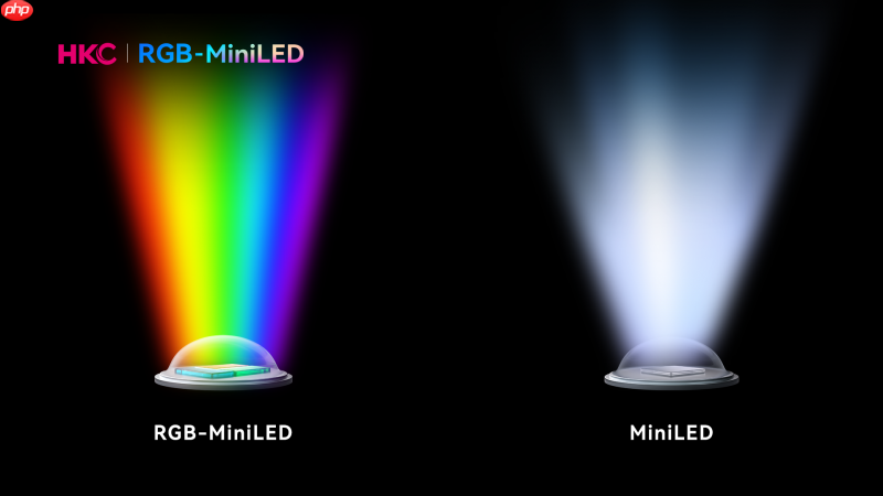 HKC官宣!RGB-MiniLED显示器M10Ultra,引领显示技术新高度