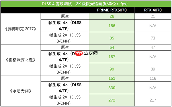 AI赋能生产力狂飙!华硕PRIME 5070大师显卡让你专注创意不等待