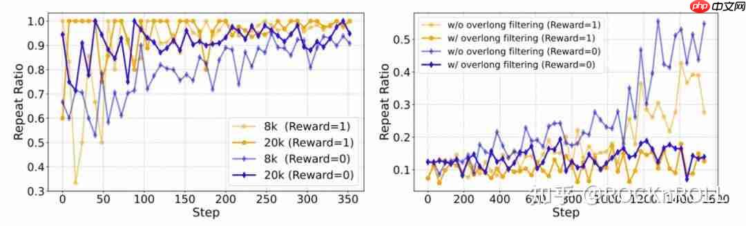 从繁杂技巧到极简方案:阿里 ROLL 团队带来 RL4LLM 新实践