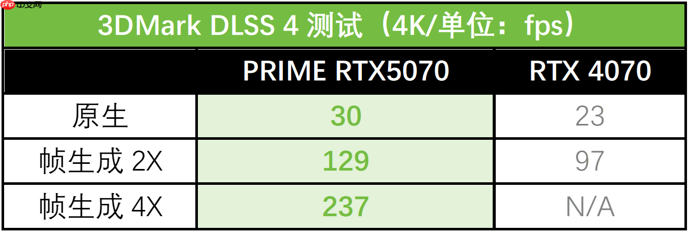 AI赋能生产力狂飙！华硕PRIME 5070让你专注创意不等待