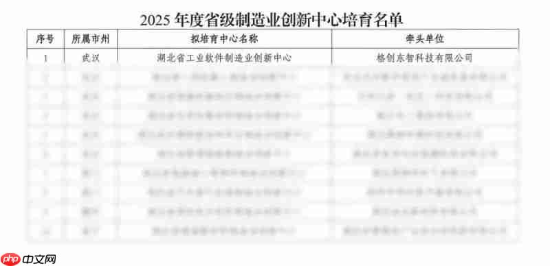 省级认证落地，格创东智成为湖北新质生产力崛起的新引擎