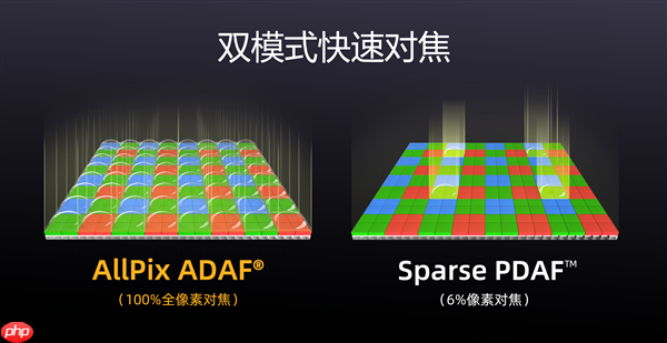 国产手机传感器思特威SC512HS发布:5000万像素、超低功耗