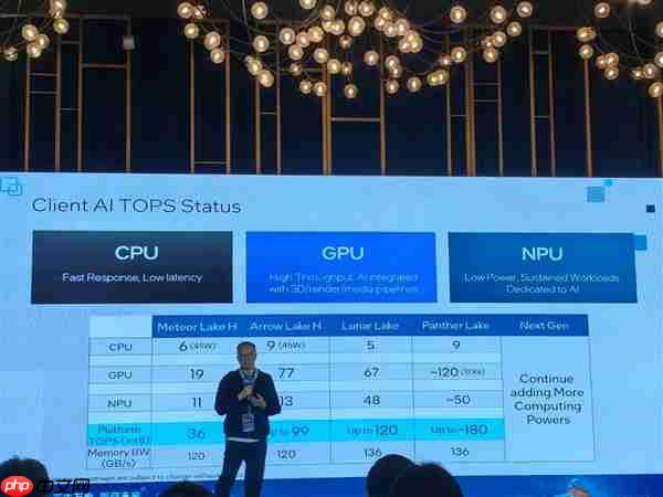 华丽变身AI NAS!Intel重新定义:这才是NAS的未来