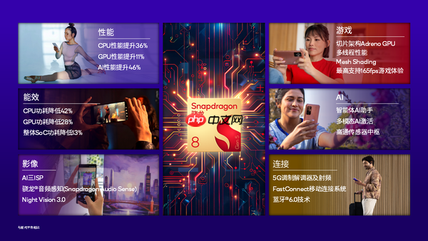 第五代骁龙8全面赋能,深挖一加Ace 6T底层实力