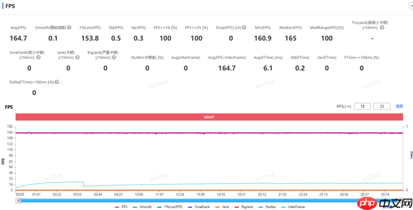第五代骁龙8全面赋能,深挖一加Ace 6T底层实力
