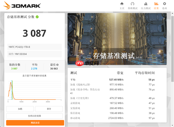 长江存储PC42Q实测:商用消费级固态硬盘新标杆