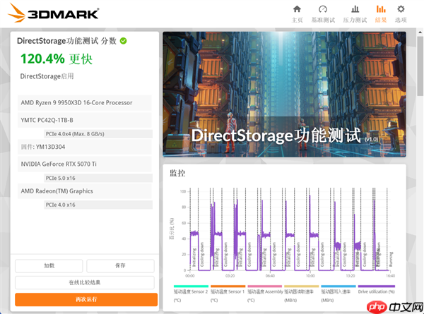 长江存储PC42Q实测:商用消费级固态硬盘新标杆