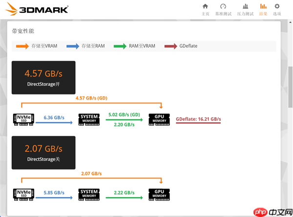 长江存储PC42Q实测:商用消费级固态硬盘新标杆