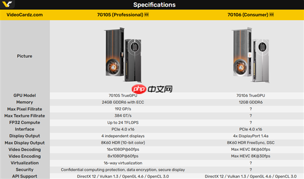 国产砺算6nm 7G106 GPU首次公开跑分!能运行Windows on Arm