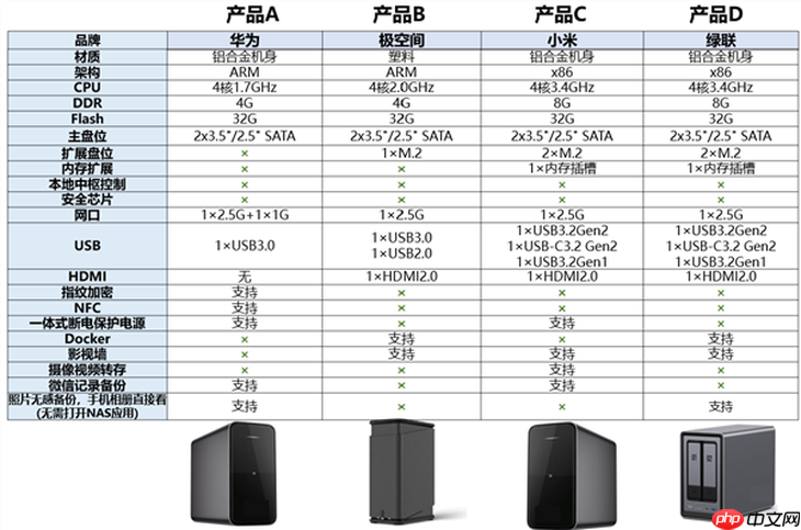 小米17 Ultra真的要来了?年度机皇预定