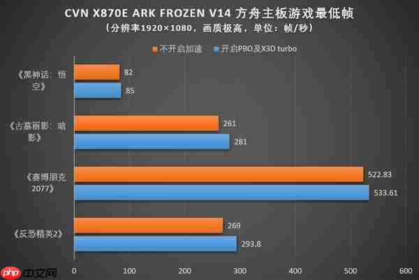 带X3D的CPU值得入手吗:看完秒懂