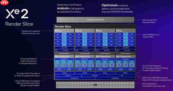 双十一游戏党装机首选:蓝戟Arc B570 Photon 2000元内玩转3A大作!