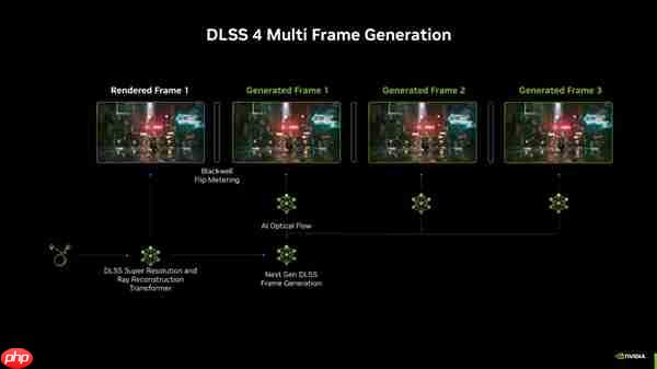 双十二装备升级指南:华硕RTX50系显卡选购攻略