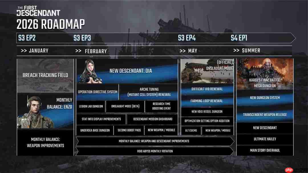 《第一后裔》明年将推出重大改革 彻底改进游戏玩法!