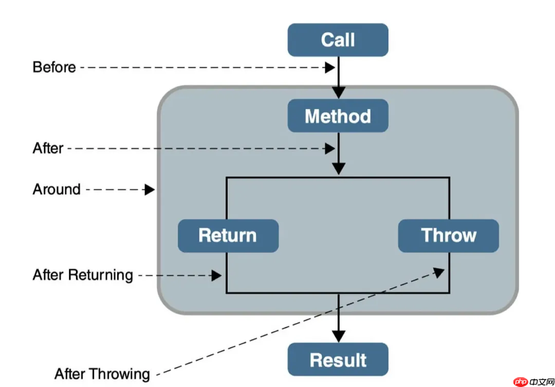 企业级 Node.js 框架 Egg.js 4.0 原生支持 AI 开发能力