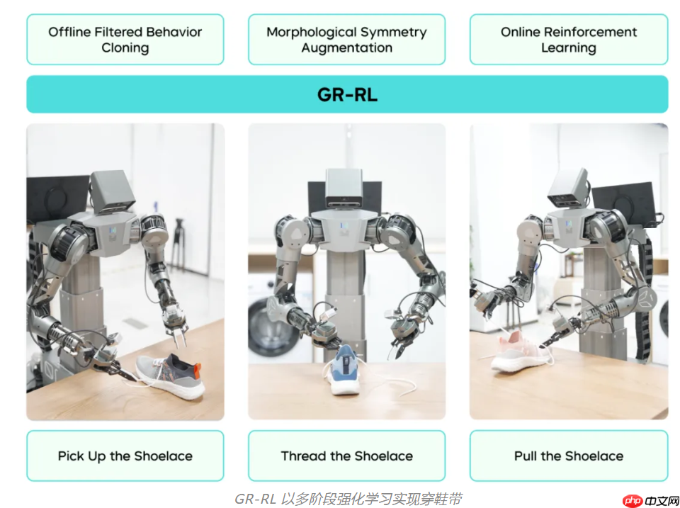 字节 Seed 发布 GR-RL，首次实现真机强化学习穿鞋带