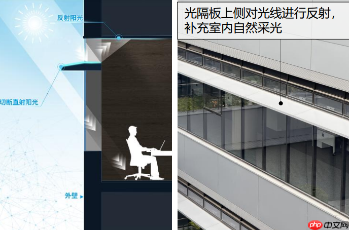 零碳进行时：大金苏州研发中心，探秘“未来建筑”背后的黑科技