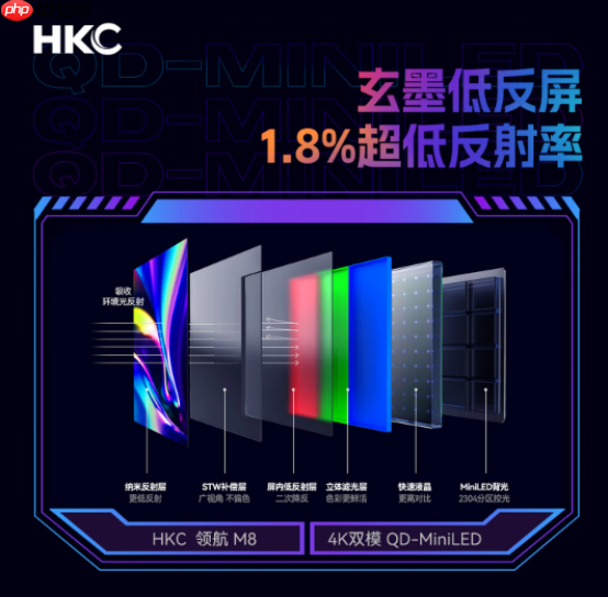 HKC领航M8QD-Minilled显示器上市：4K双模玄墨低反屏，重塑电竞影音新体验