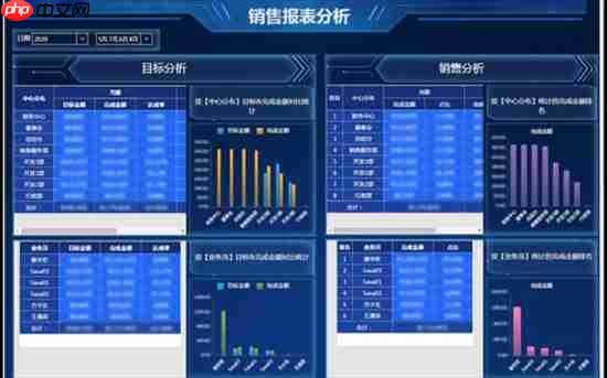数据大屏设计核心五原则:从业务逻辑到视觉呈现的实战方法论