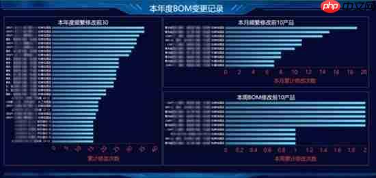 数据大屏设计核心五原则:从业务逻辑到视觉呈现的实战方法论