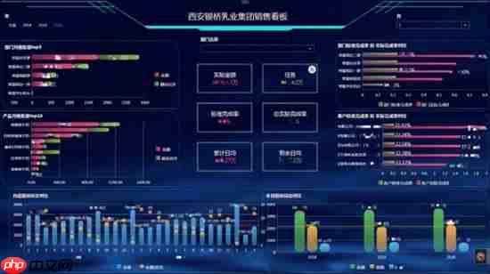 数据大屏设计核心五原则:从业务逻辑到视觉呈现的实战方法论