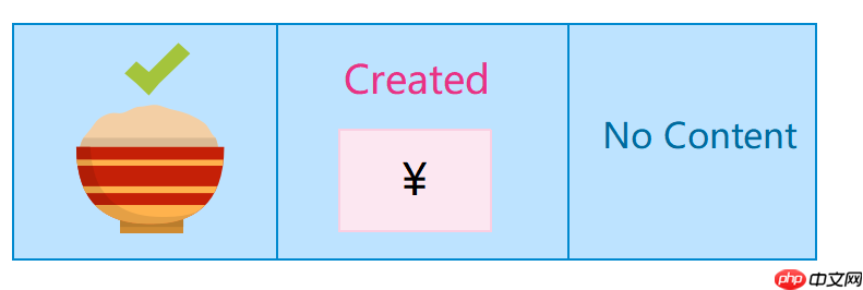 HTTP 状态码都有哪些