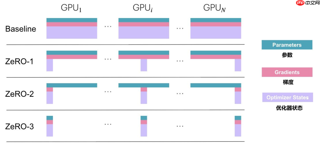 一文看懂 AI 大模型的并行训练方式（DP、PP、TP、EP）