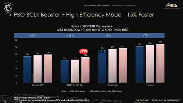 微星主板新功能榨干AMD CPU!游戏性能大增15%