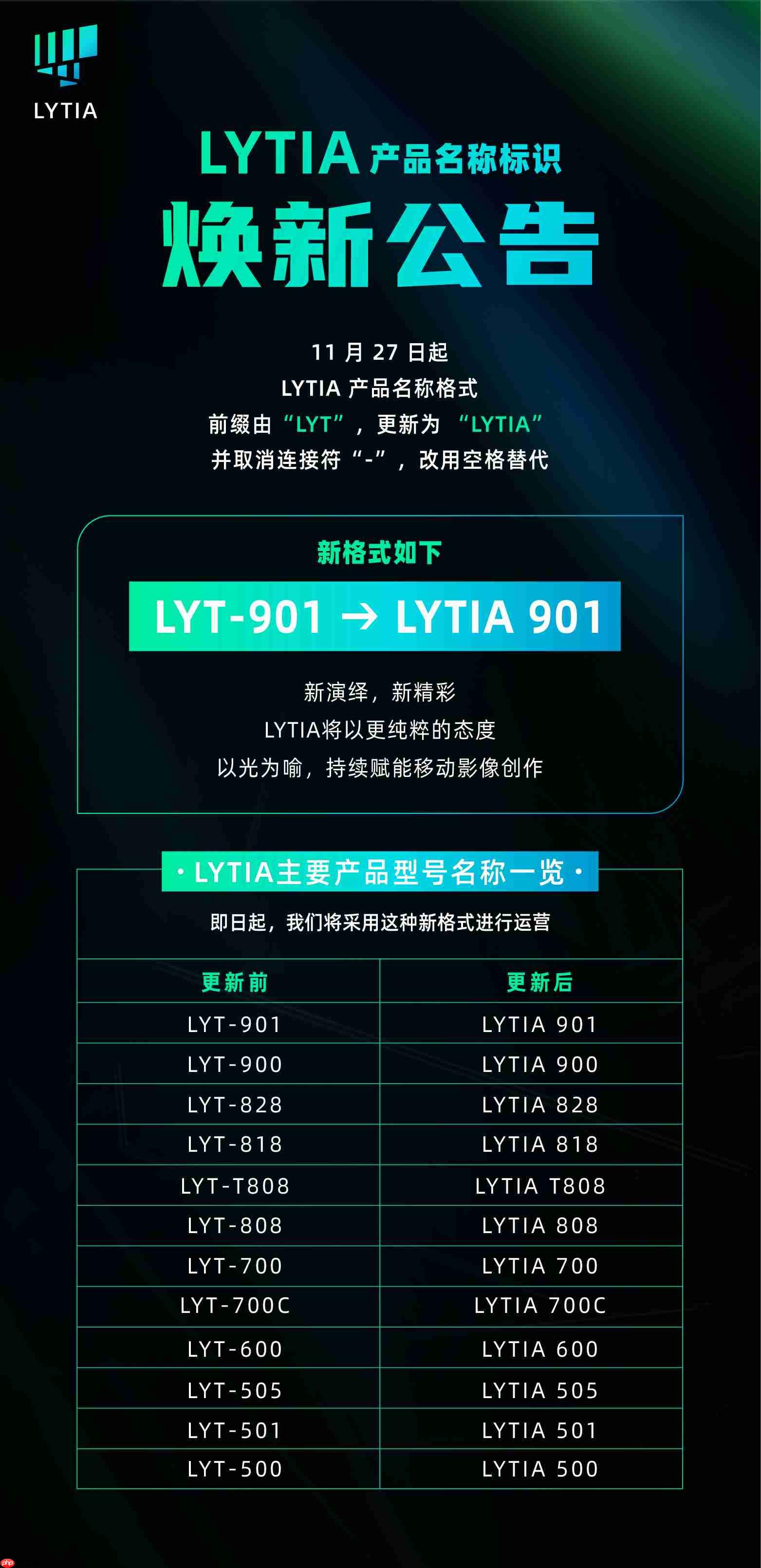 索尼光喻品牌标识升级,前缀由“LYT”更新为“LYTIA”