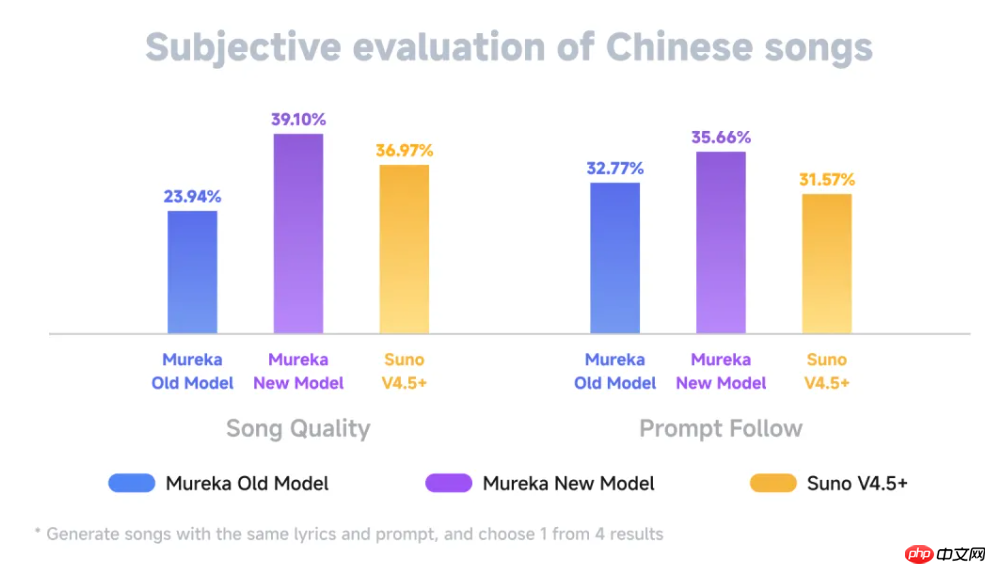 Mureka V7.6 和 Mureka O2 模型正式发布