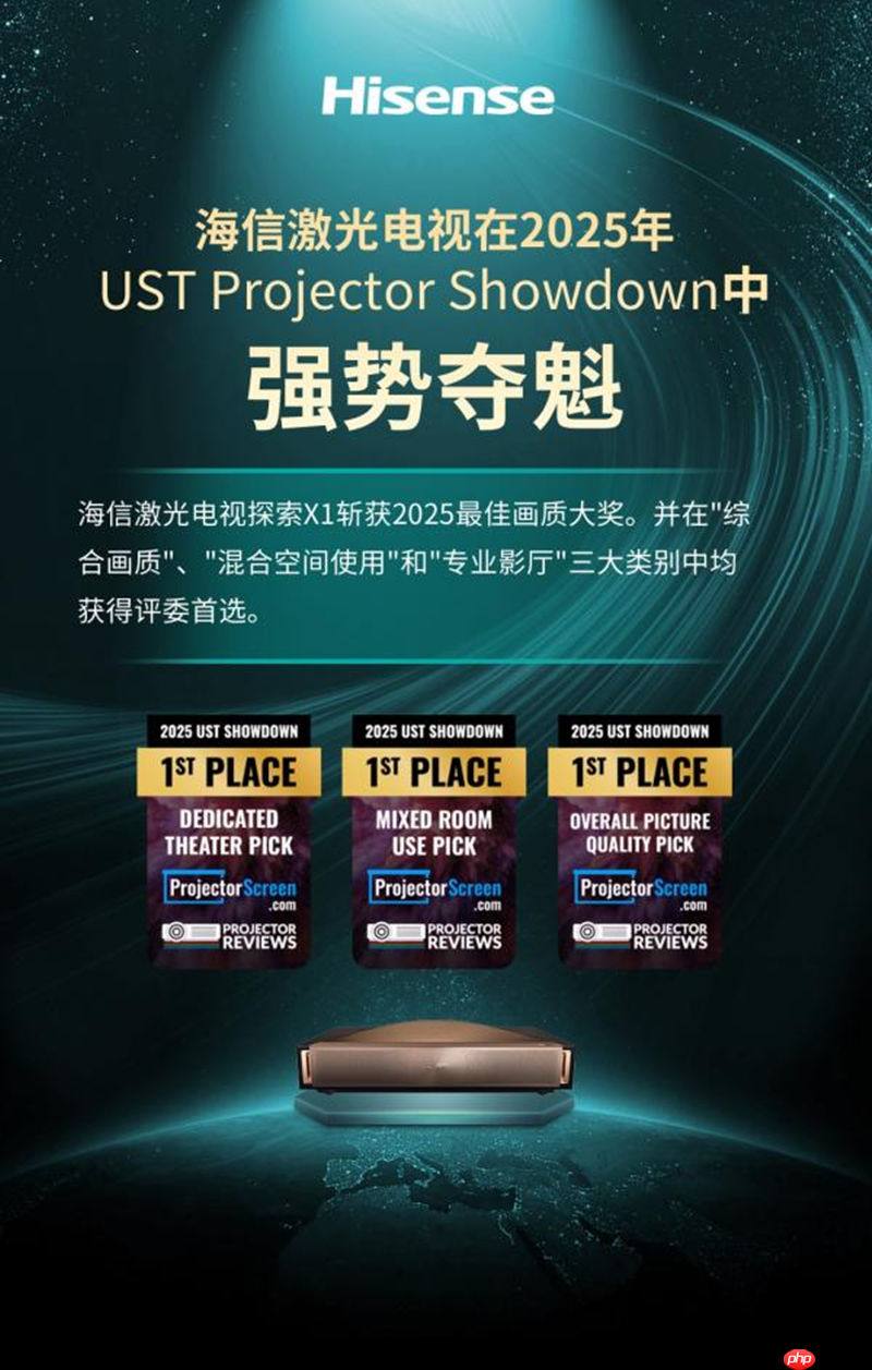 横评揭榜!海信激光电视斩获2025UST Projector Showdown双料冠军