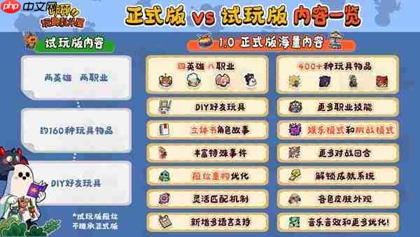 定档12月4日！“玩具斗蛐蛐”桌面对战游戏《咔砰！玩具乱斗屋》公开Steam预告片