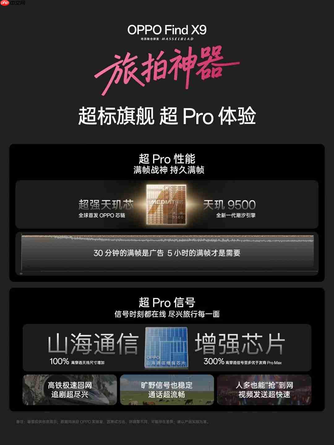 实力领跑高端市场！OPPO Find X9系列国内激活量Top3，海外销量翻倍