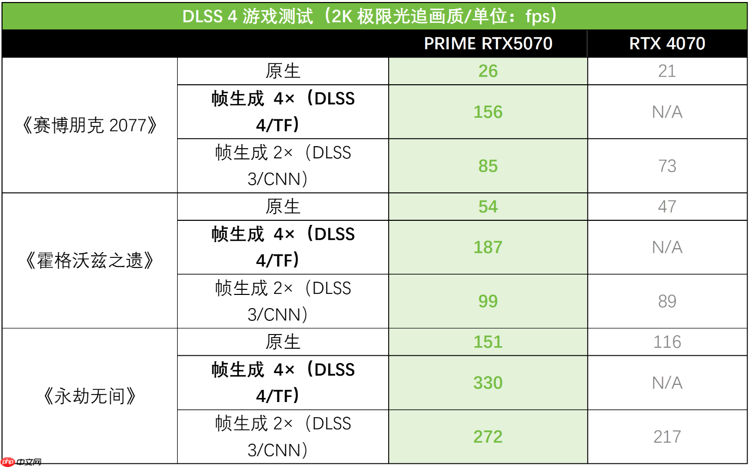 游戏与生产力全能驾驭:华硕PRIME 5070大师显卡