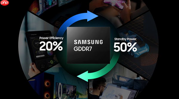 速率可达36Gbps！三星已出样24Gb GDDR7 DRAM